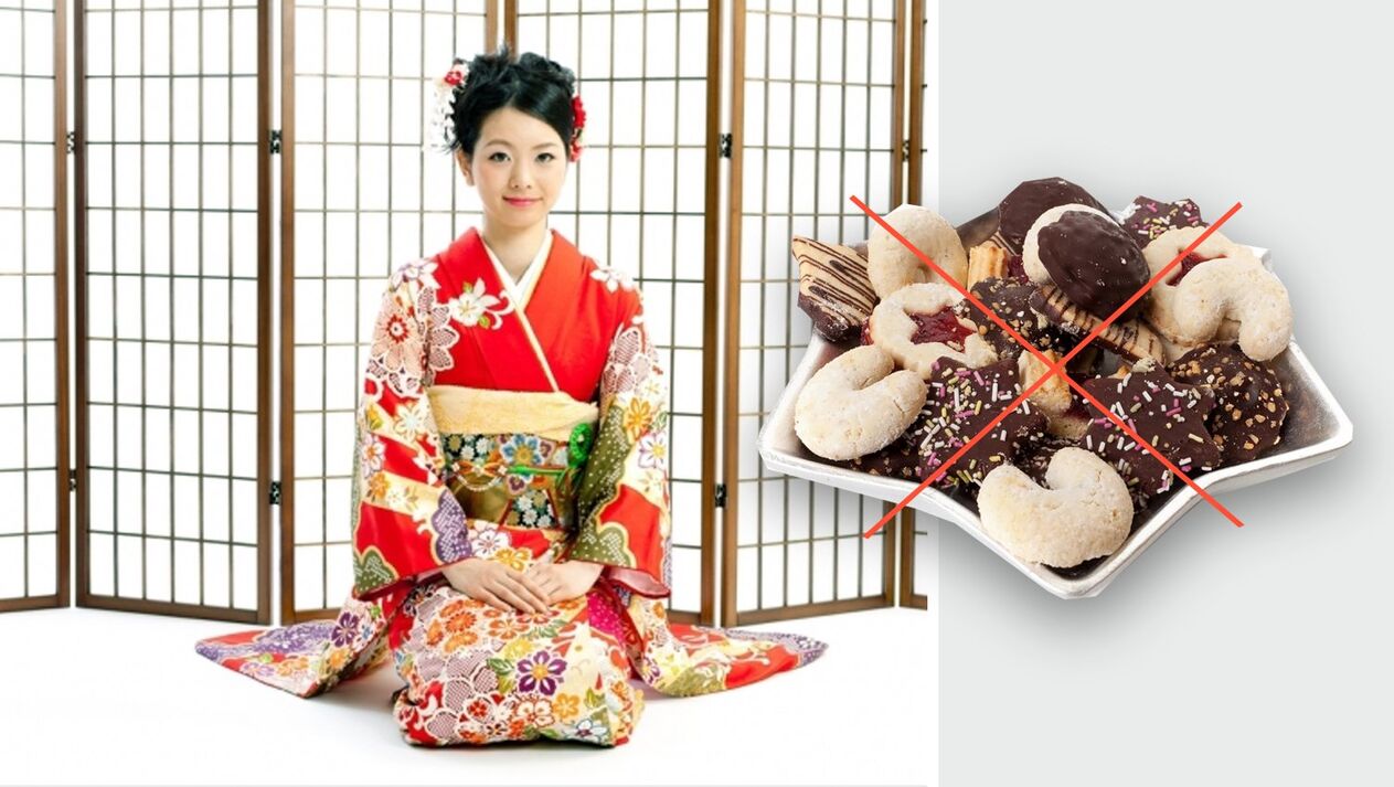 Candy interdite dans le régime japonais
